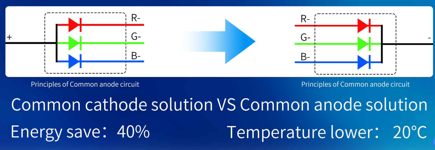 Led Cathode Sign Why Common Cathode LED Is Essential for Outdoor Displays
